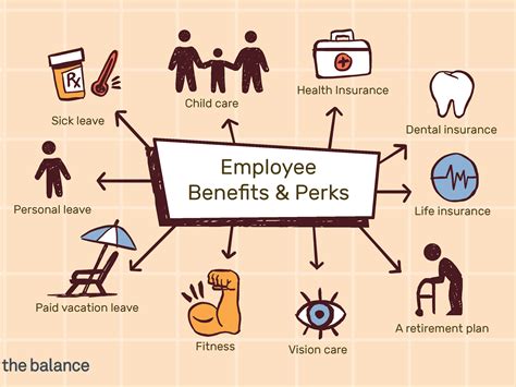p&g employee benefits|co to znaczy p.